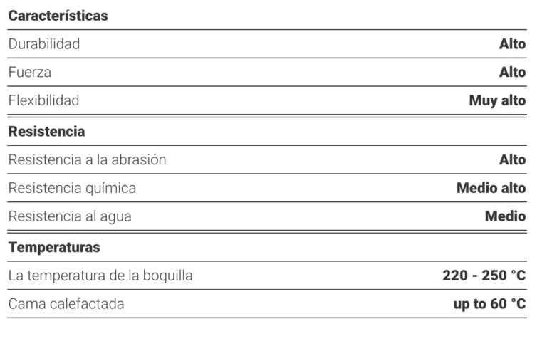 Especificaciones material flexible en impresion 3d